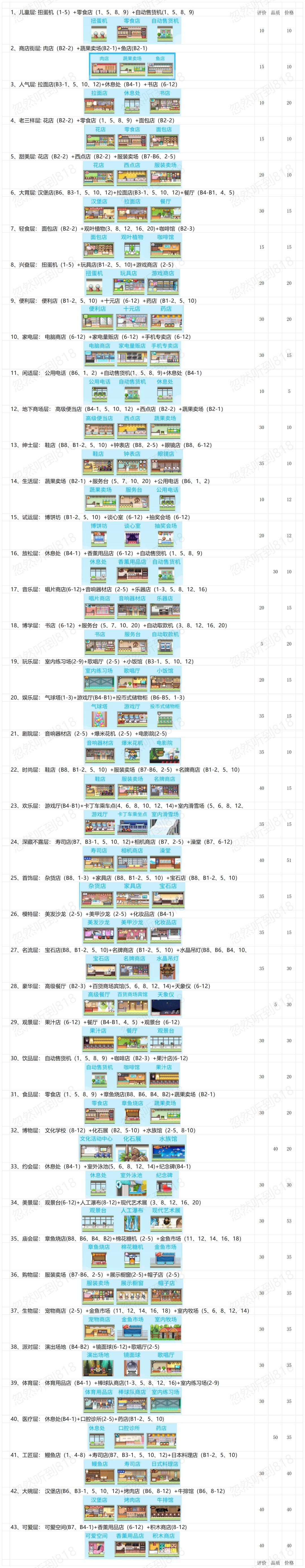 百货商店物语2布局和专业街 2