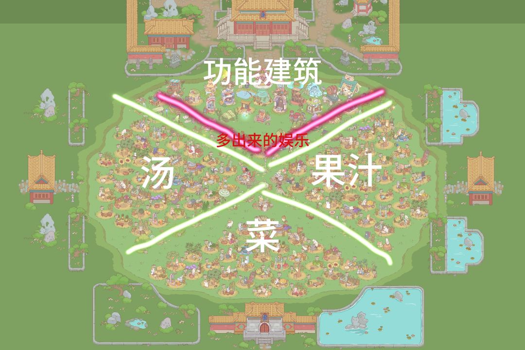 新布局分享 2