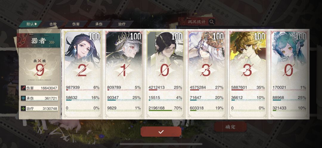 奖励拿该拿的就好了,不为难自己 9