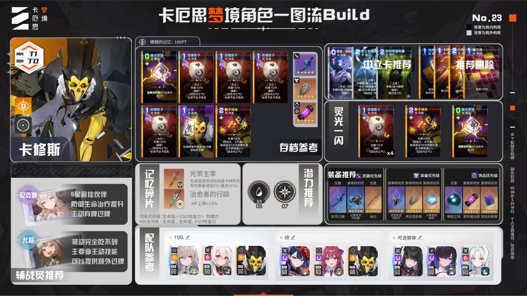 【角色攻略】卡修斯新手入门攻略截图
