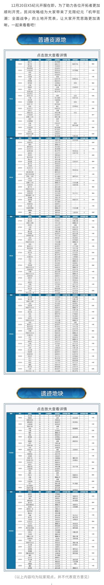 攻略分享丨土地开荒难度表，助力开荒更轻松