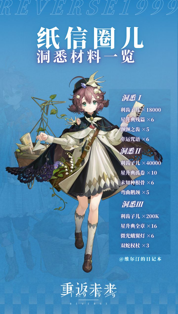 【洞悉材料一览】 纸信圈儿截图