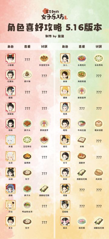 某某朝的女子乐坊全角色喜好攻略 5.16版本