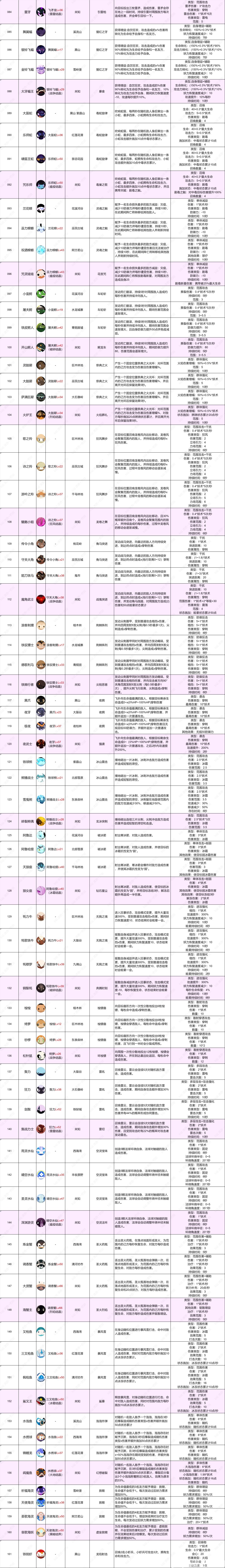 妖之乡图鉴 2