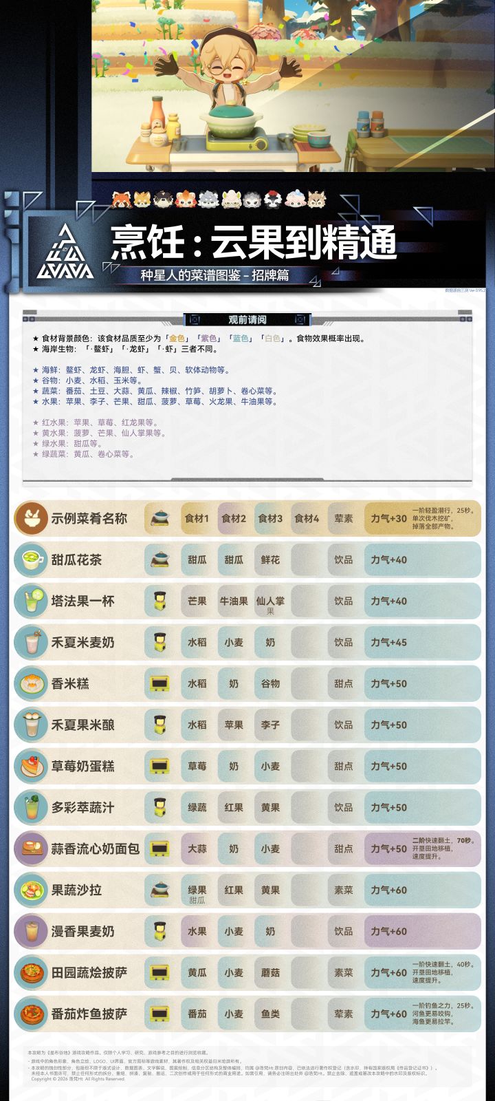 星布谷地🔥进阶来啦!招牌篇+Buff一图流截图