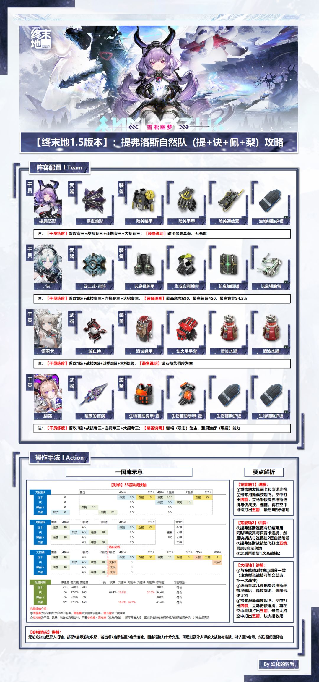 【1.5版本】提弗洛斯自然队攻略 1