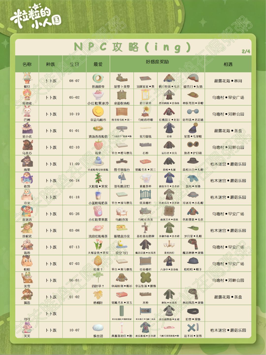 粒粒的小人国定格测试NPC攻略(更新中) 2