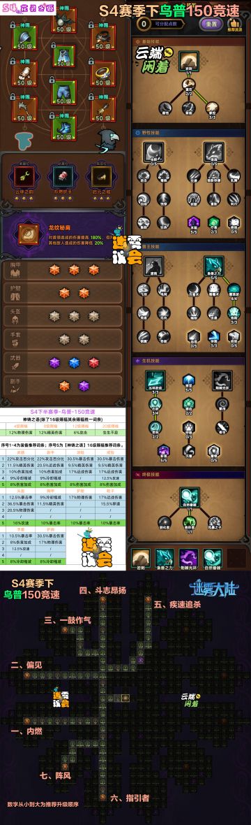 【迷雾大陆】【攻略】S4下德鲁伊-150竞速-BD卡片