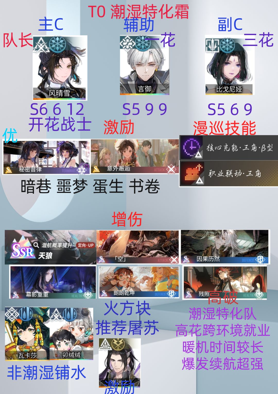 风晴雪全方位解析+霜队配队烙痕一图流 2