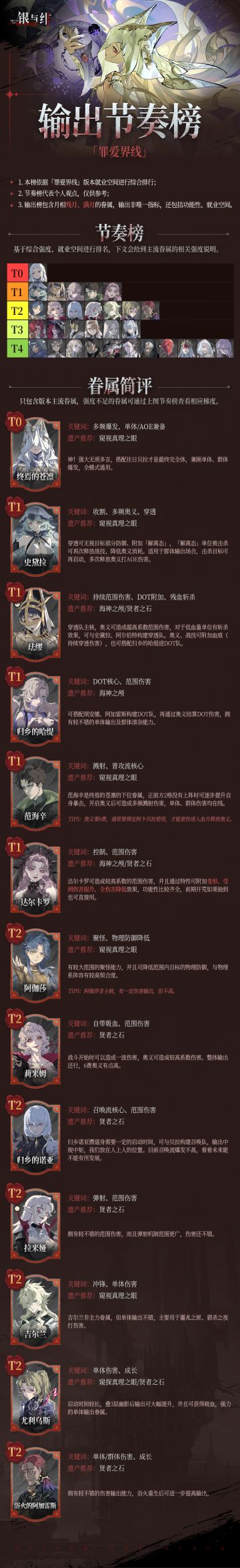 《银与绯》「罪爱界线」版本输出节奏榜