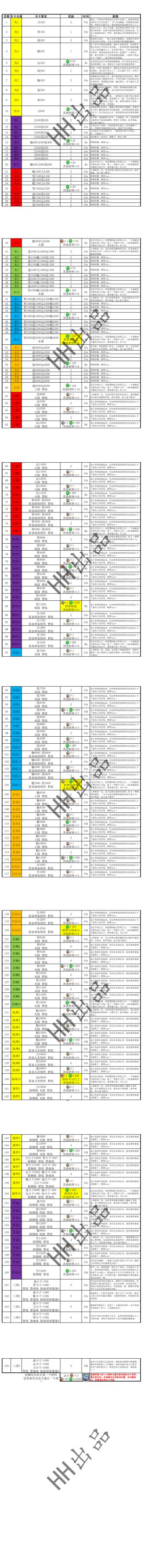 悟真塔05.23(七十期)