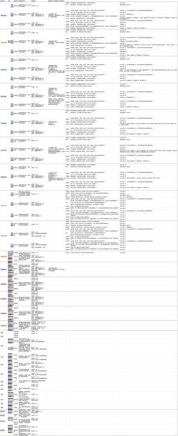 阿瑞斯2全配件一览图攻略