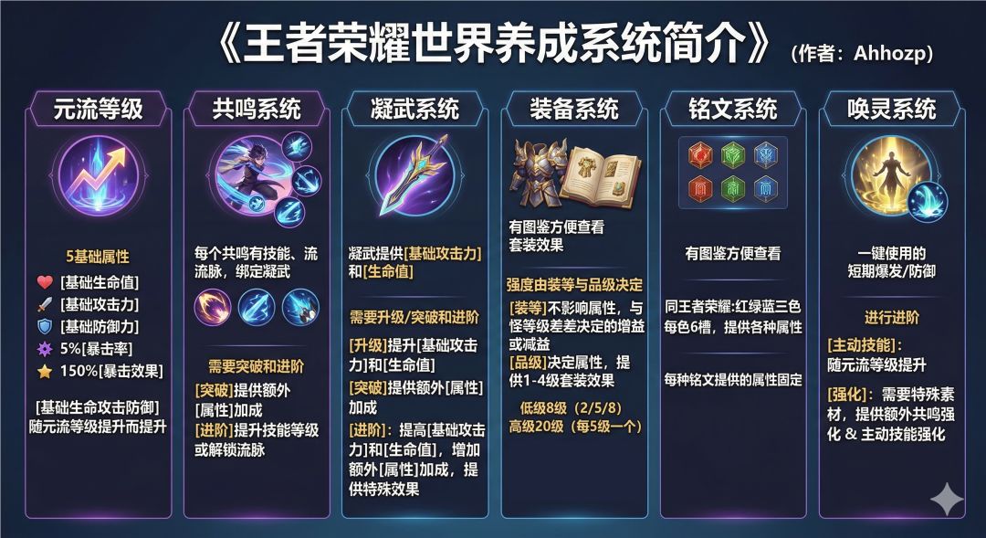 王者荣耀世界养成系统简介 1