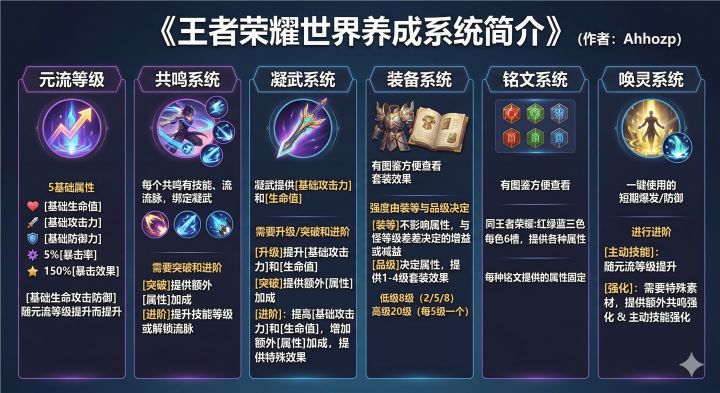 王者荣耀世界养成系统简介截图