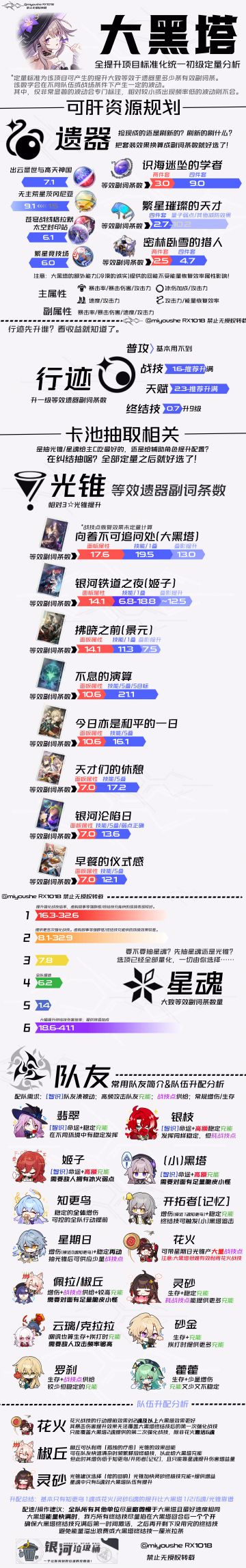 【V3.0攻略】大黑塔培养/抽取定量规划指南