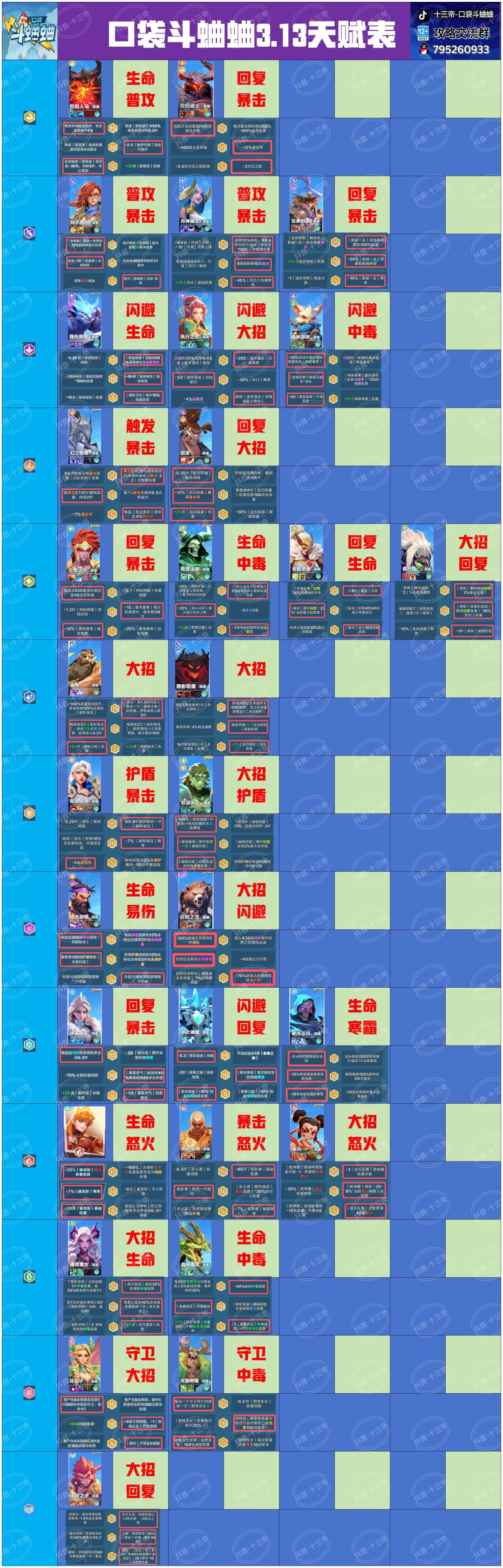 十三帝|口袋斗蛐蛐3月13日更新天赋一图流截图