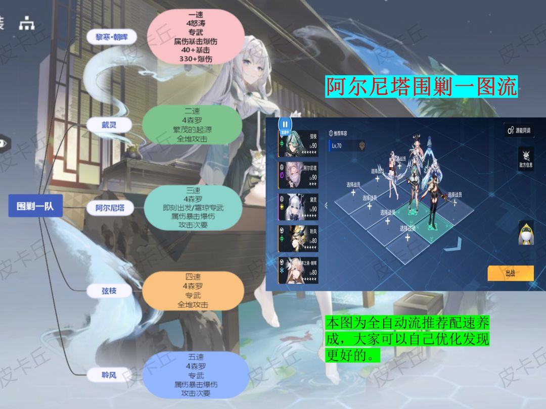 阿尔尼塔围剿一图流(高配) 1