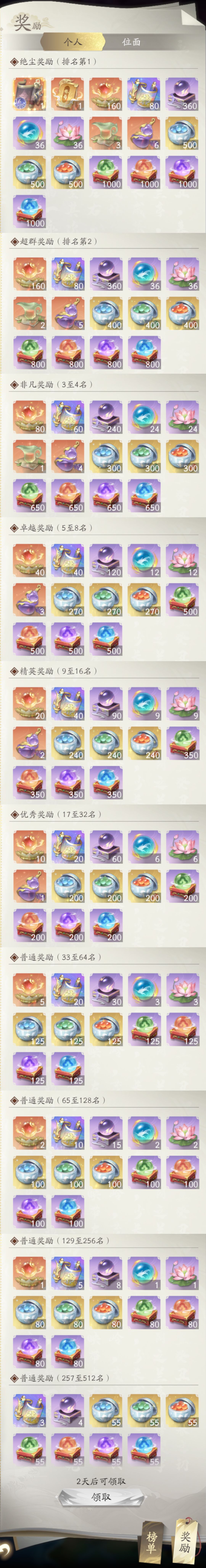 【丹道问鼎 16跨 凡人历2135~2136年】记录 2