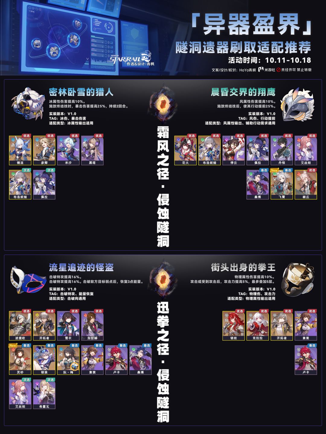 【V2.5攻略】「异器盈界」刷取适配推荐 1