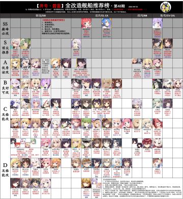 井号最新改造榜，源于b站井号5467