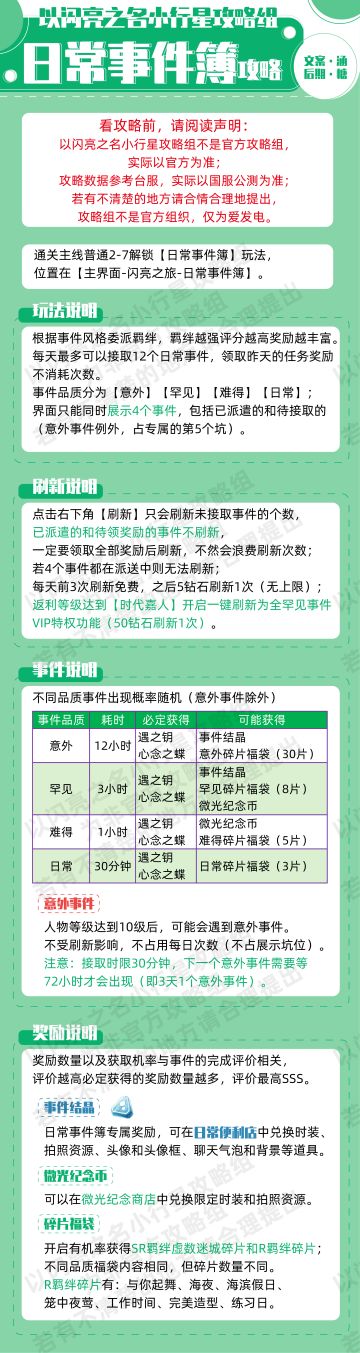 SR羁绊碎片免费拿！《以闪亮之名》日常事件簿攻略