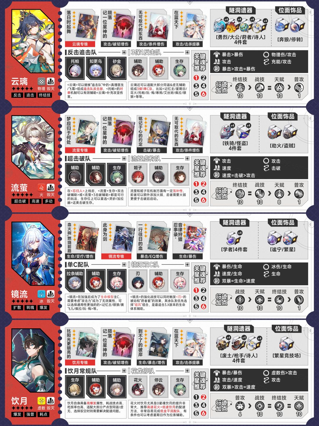 【V3.4攻略】全五星角色一图流攻略养成配队 2