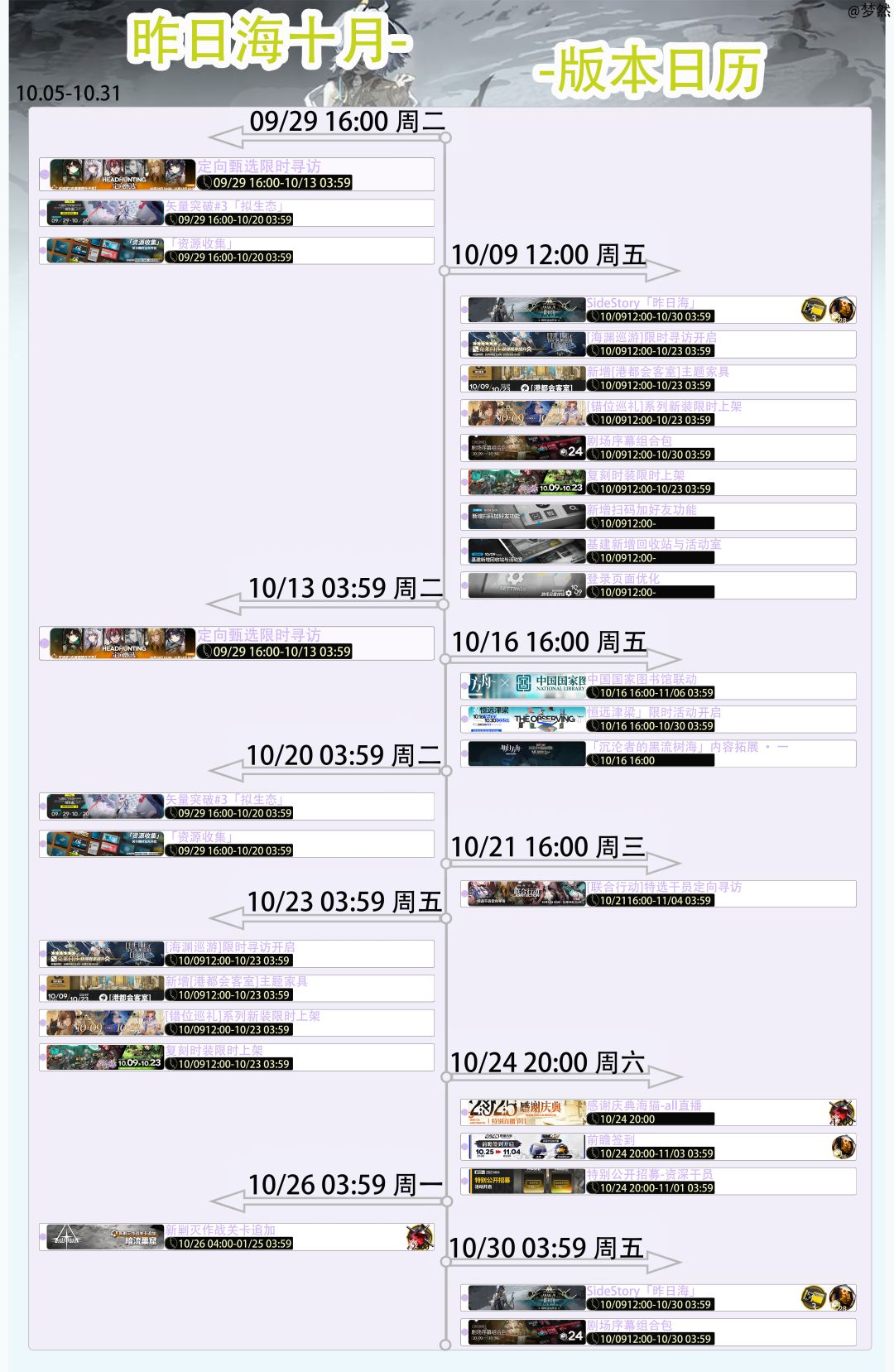 昨日海-寻访获取统计--十月第四周 5