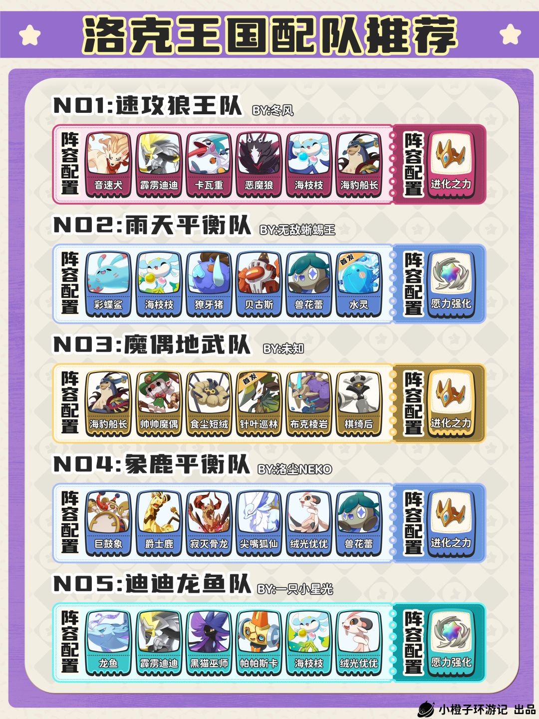 S2新赛季5套强力配队,赶快拿去上分! 1