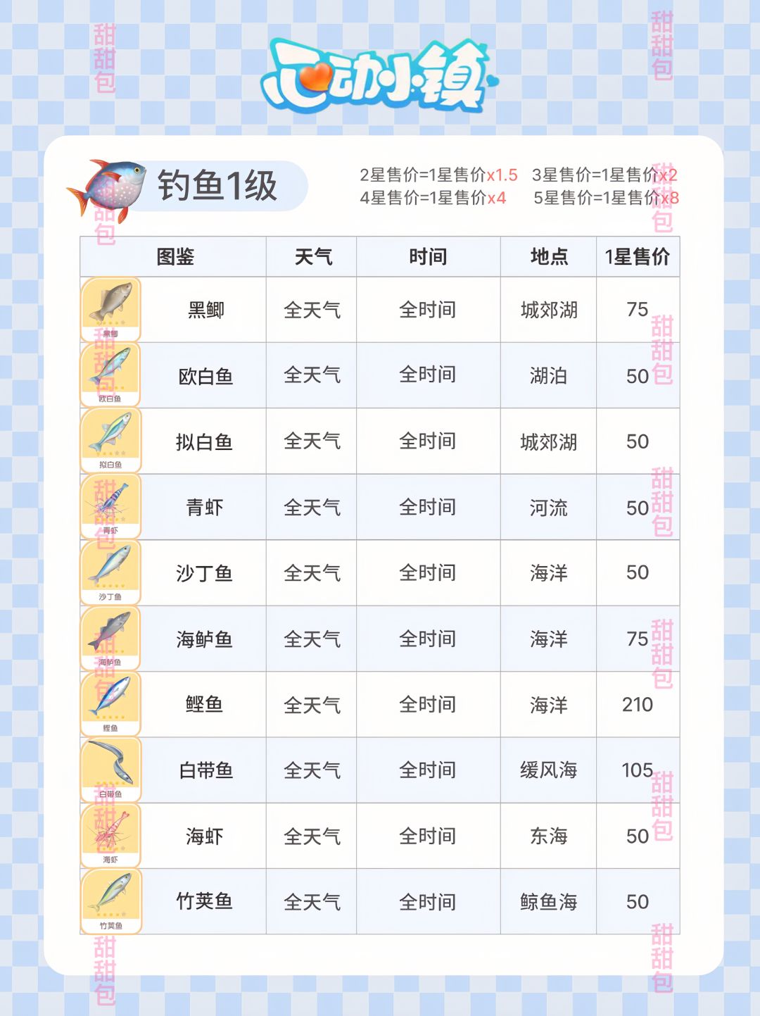 心动小镇丨钓鱼爱好1-10级全攻略 3