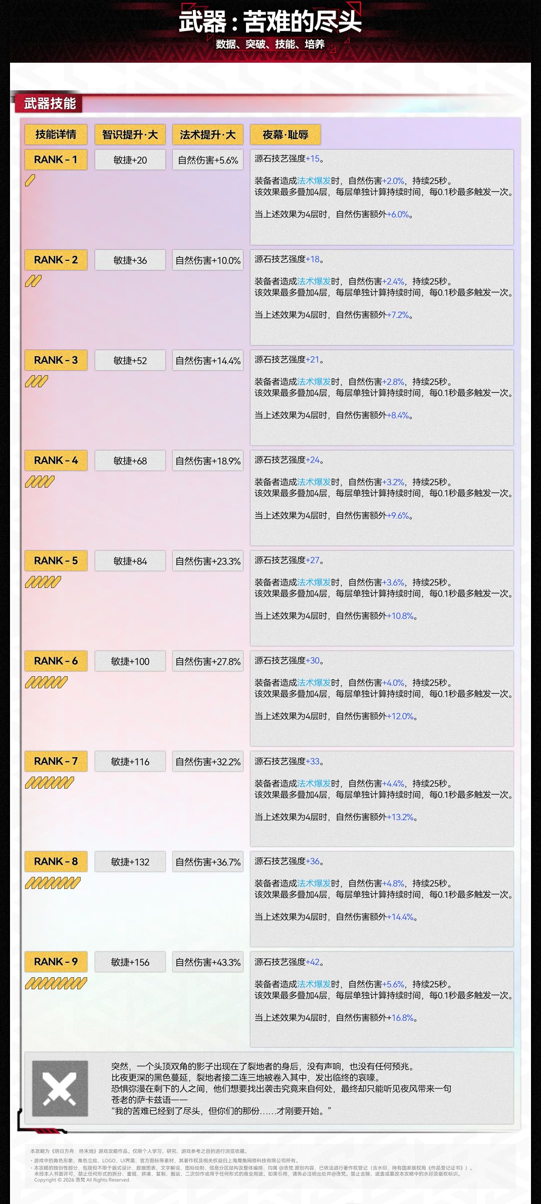 1.5「苦难的尽头」终末地武器攻略 2