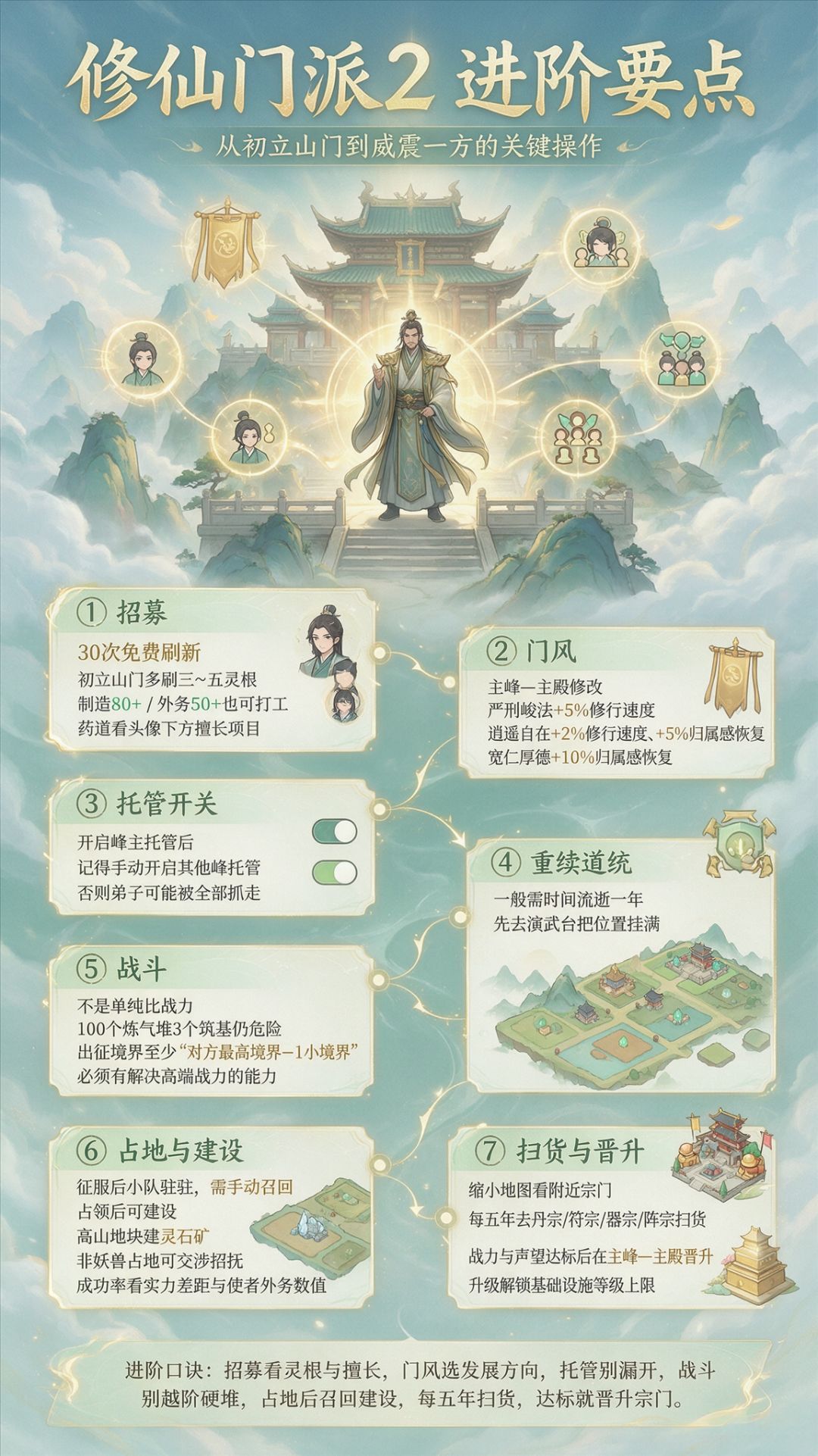 修仙门派2 进阶要点:从初立山门到威震一方 1