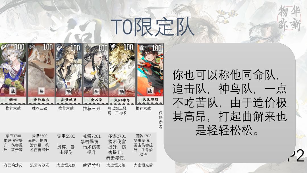 物华弥新3.0最新配队攻略 3