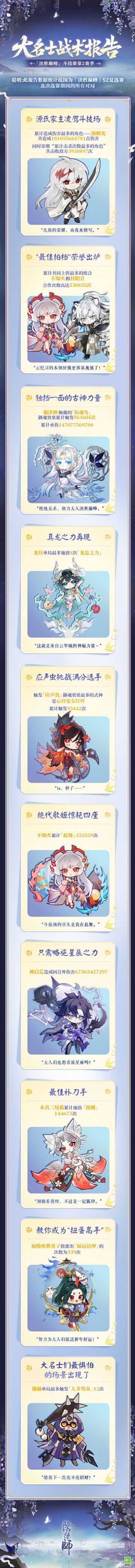 ☆大名士战术报告☆
扫地工翻看前段时间刚结束的「决胜巅峰」斗技赛第2赛季录像，特别整理了一份「大名士战术报告」，大人快戳开下方长图，一起回顾TA们在赛事中的精彩表现吧！↓↓↓