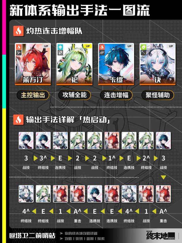 终末地攻略|新体系输出手法一图流截图