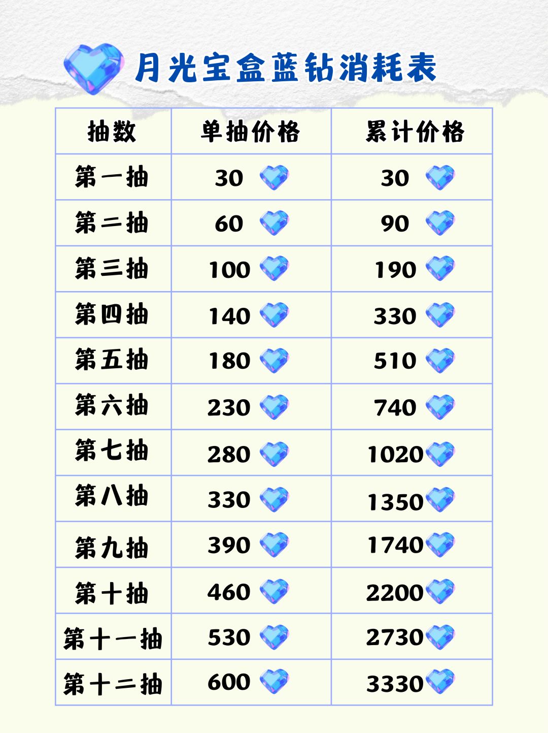 月光宝盒抽卡指南之我是欧皇 3