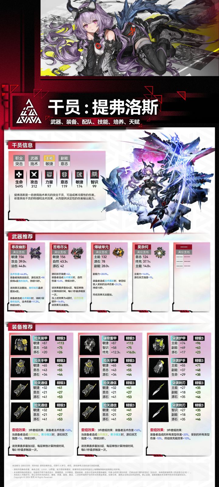 1.5「提弗洛斯」保姆级攻略!要做猎手!截图