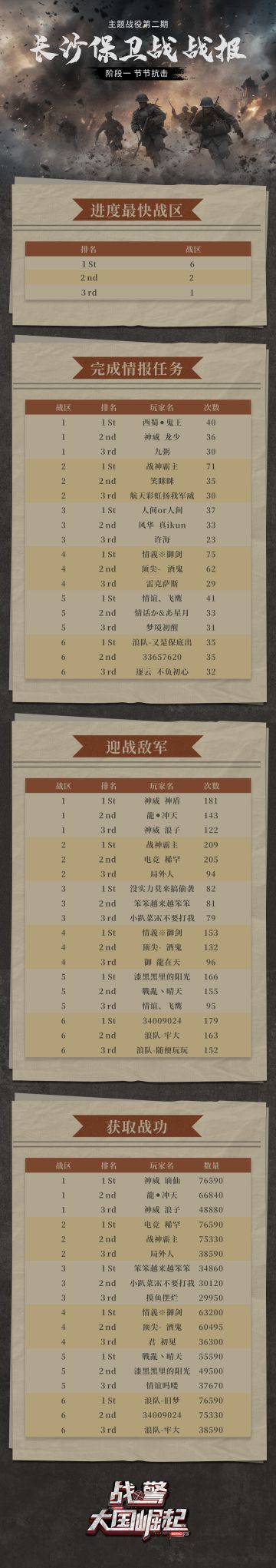 长沙保卫战战报速递（一）