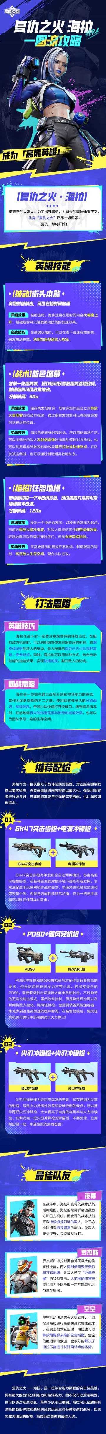 成为“高能英雄”丨「复仇之火·海拉」一图流攻略