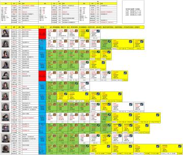 【论武坛攻略】每日攻略和月底陈总教习攻略