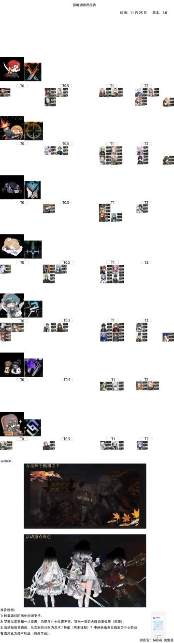 【雾境序列强度榜】【配队思路】