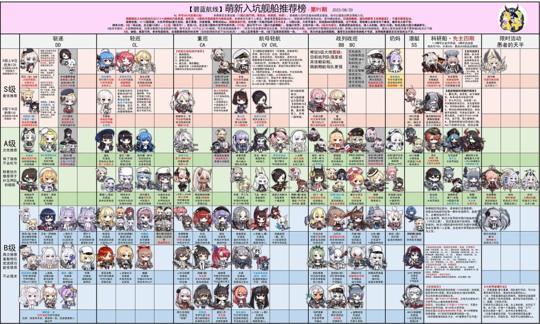 最新井号萌新榜截图