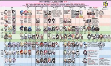 最新井号萌新榜