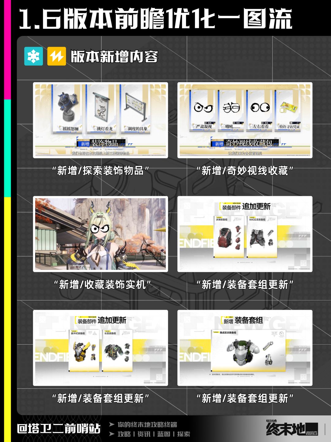 终末地资讯｜1.6版本前瞻优化一图流 4
