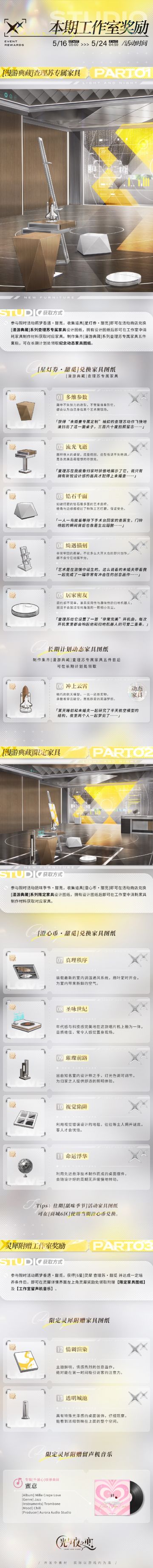 本期活动工作室奖励一览