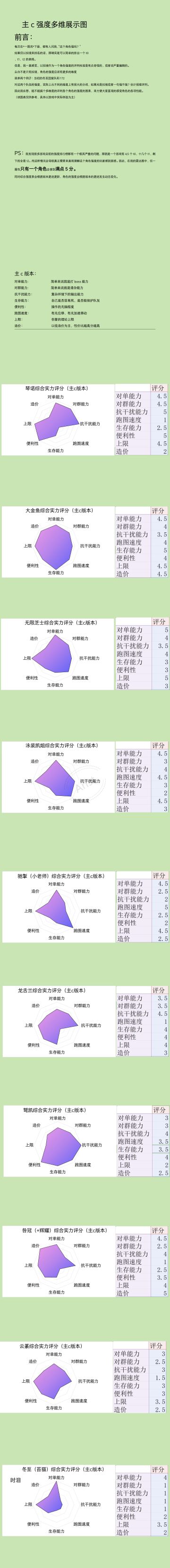 截止2.3综合性能排行榜(带点主观）