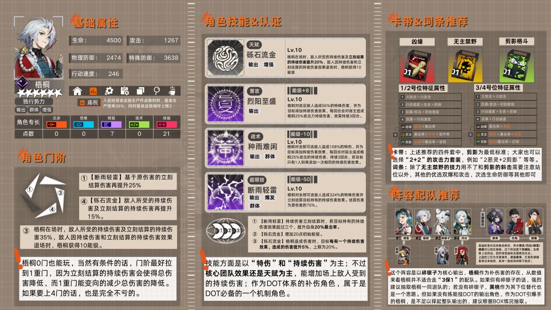 【梧桐】角色养成攻略|一图流 2