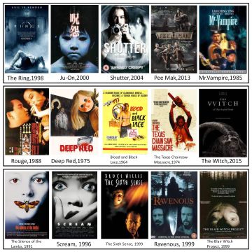 【考据/杂谈】恐怖、CULT和血浆——1999的角色设计考Ⅱ