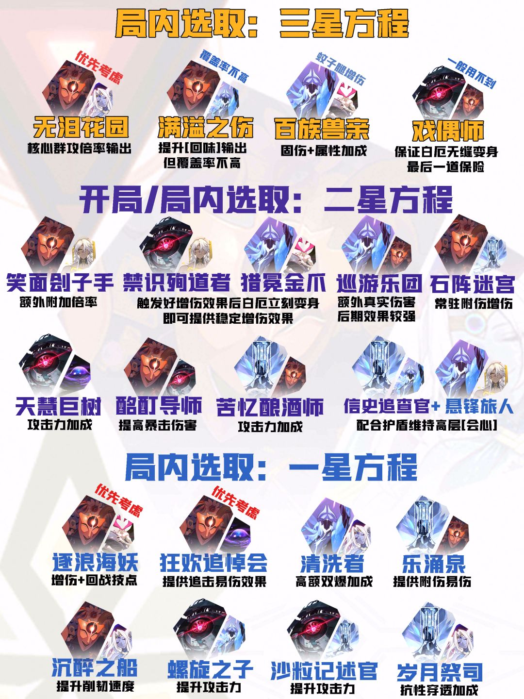 【V3.8攻略】差分宇宙全流派上分:附伤回味 15