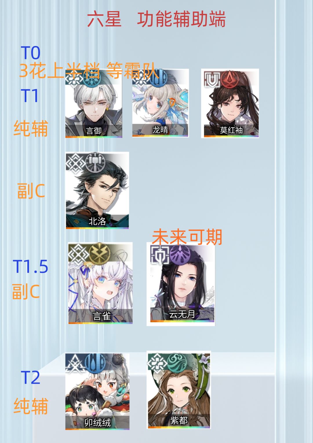 言御评测+全角色烙痕速览 3