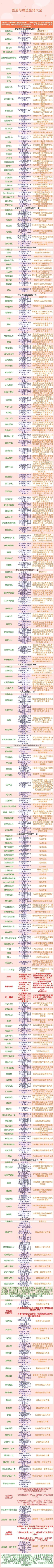 全宠物全坐骑全饲料图 3